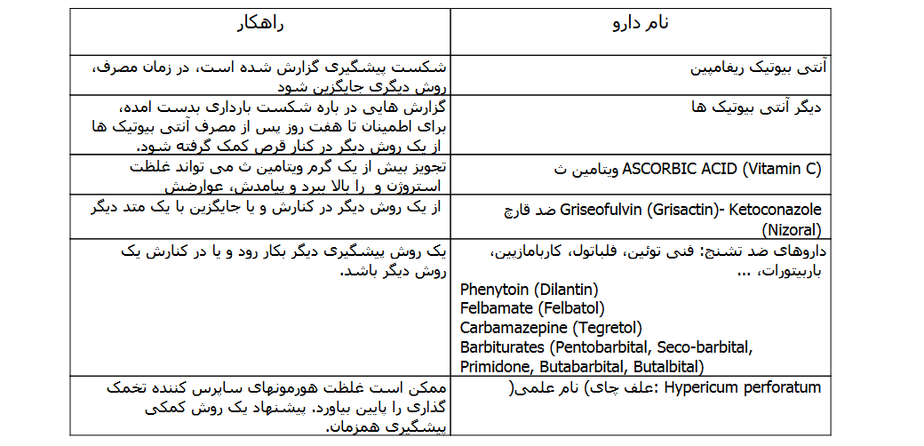 دانلود جزوه اصول نسخه نویسی در مامایی بصورت pdf